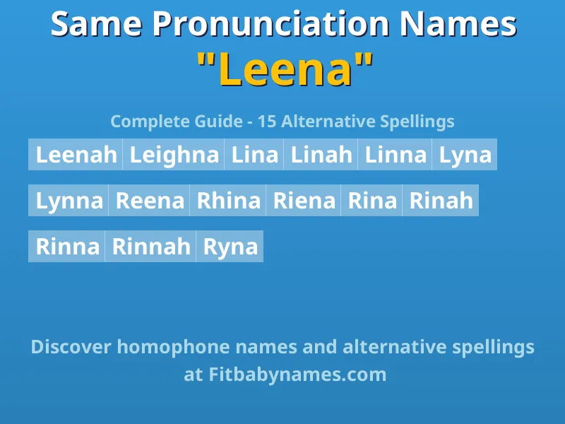 Infographic: Leena same pronunciation names, similar names, and homophone names
