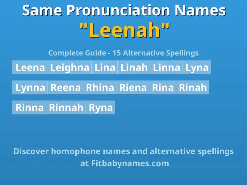 Infographic: Leenah same pronunciation names, similar names, and homophone names