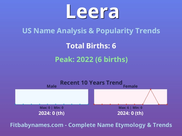 Infographic: Leera name meaning, origin, and popularity trends in the United States (US baby name analysis chart)
