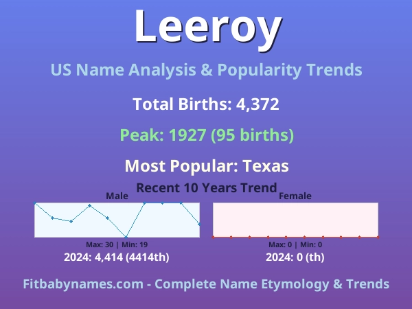Infographic: Leeroy name meaning, origin, and popularity trends in the United States (US baby name analysis chart)