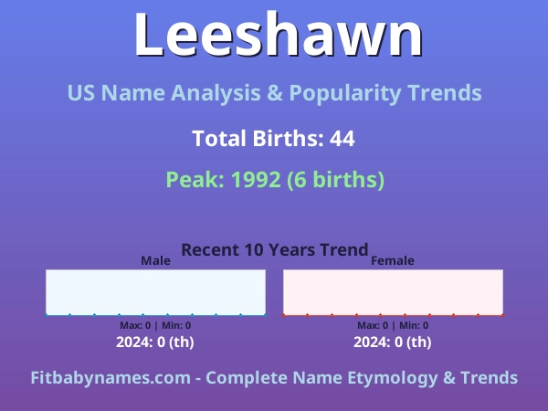 Infographic: Leeshawn name meaning, origin, and popularity trends in the United States (US baby name analysis chart)