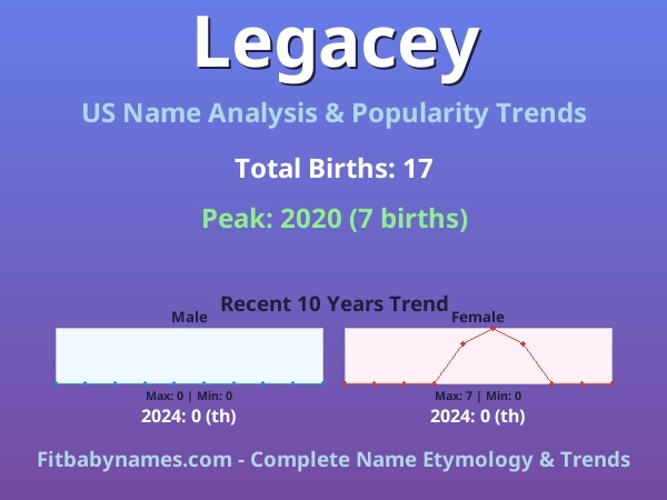 Infographic: Legacey name meaning, origin, and popularity trends in the United States (US baby name analysis chart)