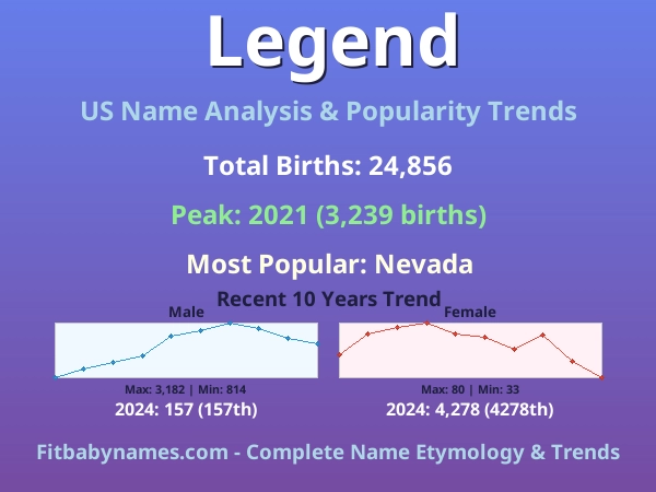 Infographic: Legend name meaning, origin, and popularity trends in the United States (US baby name analysis chart)