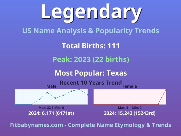 Infographic: Legendary name meaning, origin, and popularity trends in the United States (US baby name analysis chart)