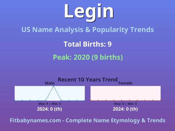 Infographic: Legin name meaning, origin, and popularity trends in the United States (US baby name analysis chart)