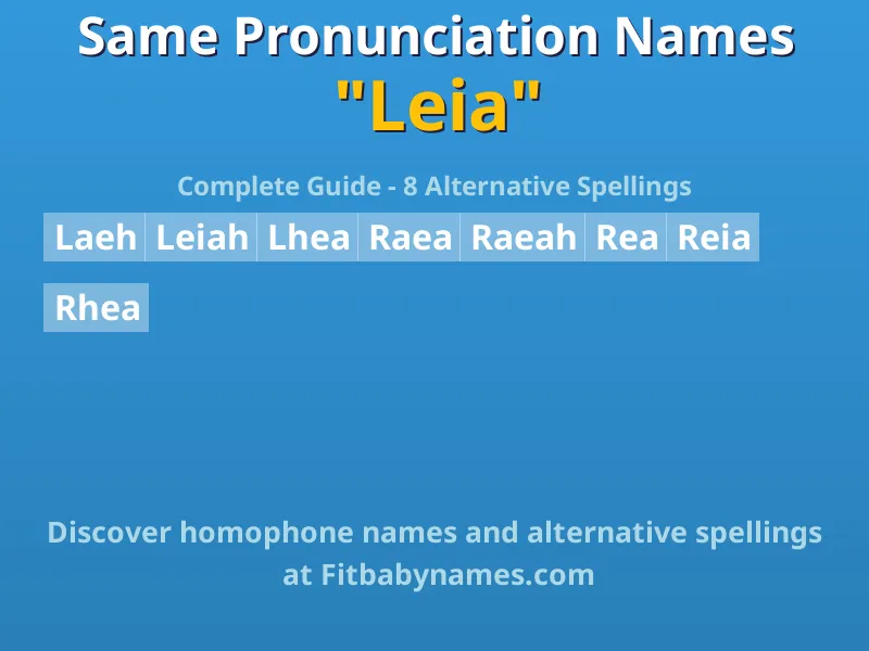 Infographic: Leia same pronunciation names, similar names, and homophone names