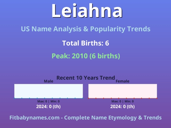 Infographic: Leiahna name meaning, origin, and popularity trends in the United States (US baby name analysis chart)