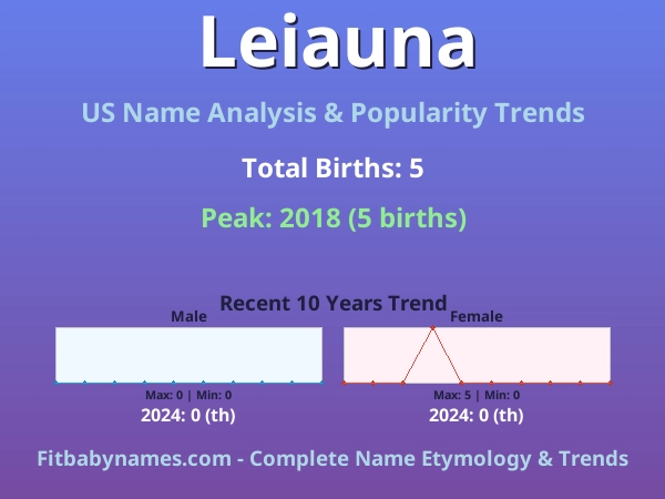 Infographic: Leiauna name meaning, origin, and popularity trends in the United States (US baby name analysis chart)