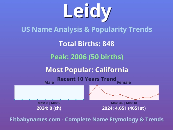 Infographic: Leidy name meaning, origin, and popularity trends in the United States (US baby name analysis chart)