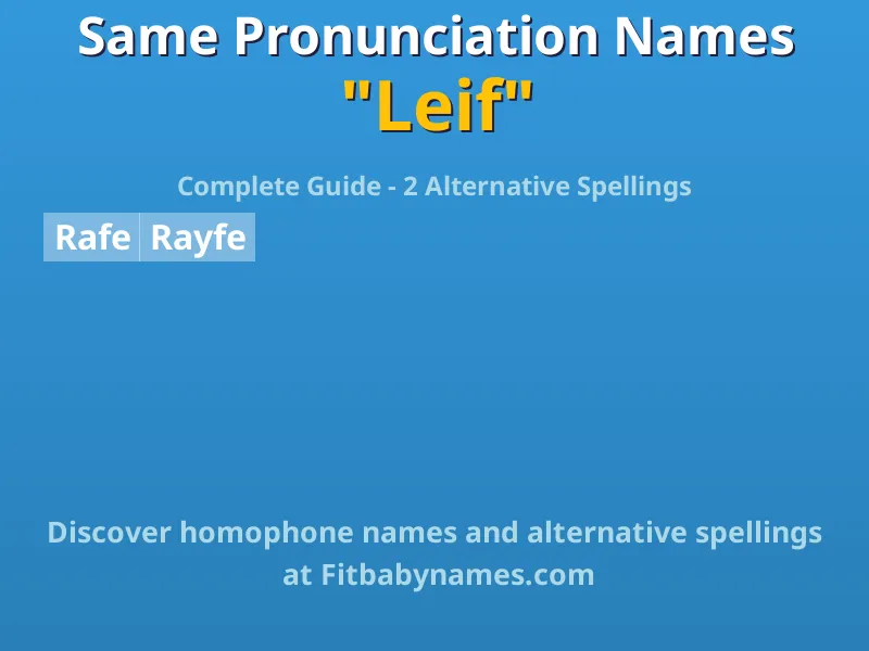 Infographic: Leif same pronunciation names, similar names, and homophone names