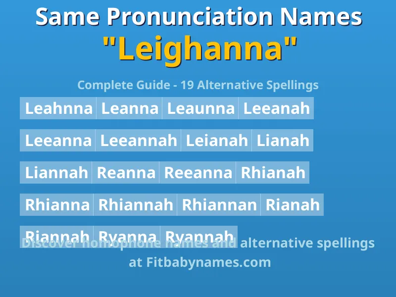 Infographic: Leighanna same pronunciation names, similar names, and homophone names