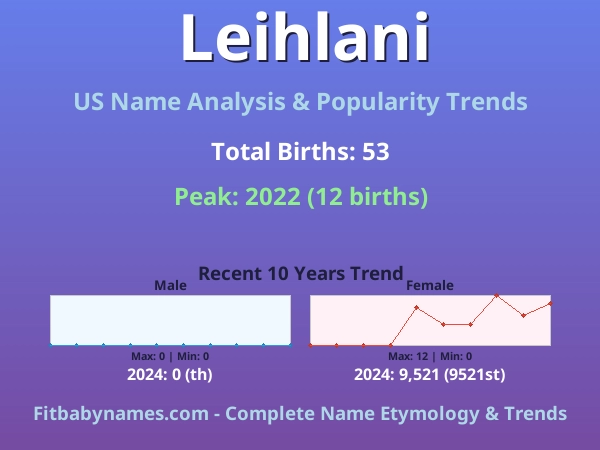 Infographic: Leihlani name meaning, origin, and popularity trends in the United States (US baby name analysis chart)