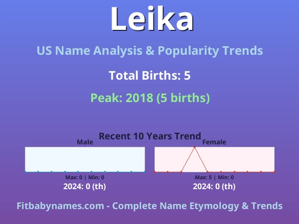 Infographic: Leika name meaning, origin, and popularity trends in the United States (US baby name analysis chart)