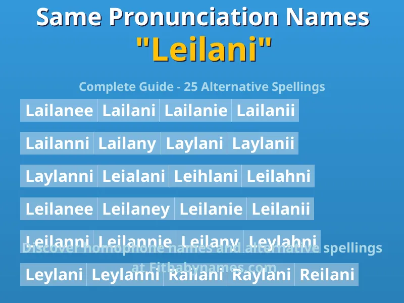 Infographic: Leilani same pronunciation names, similar names, and homophone names