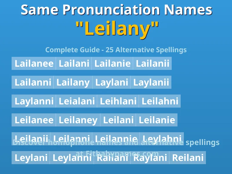Infographic: Leilany same pronunciation names, similar names, and homophone names