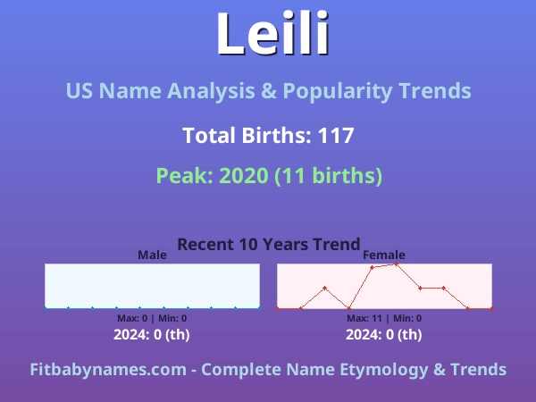 Infographic: Leili name meaning, origin, and popularity trends in the United States (US baby name analysis chart)