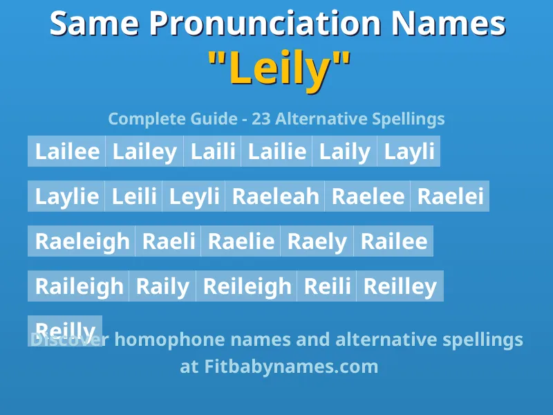 Infographic: Leily same pronunciation names, similar names, and homophone names