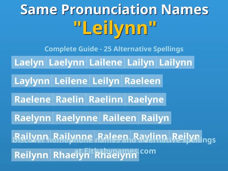 Infographic: Leilynn same pronunciation names, similar names, and homophone names