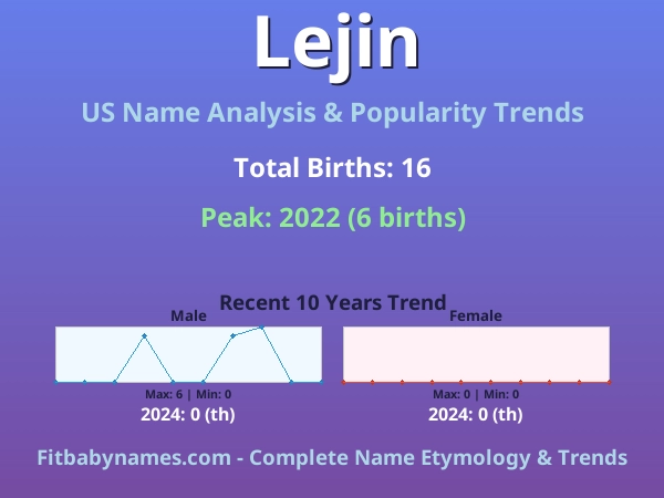 Infographic: Lejin name meaning, origin, and popularity trends in the United States (US baby name analysis chart)