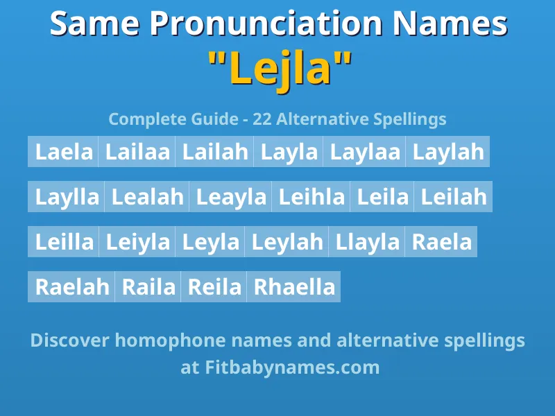Infographic: Lejla same pronunciation names, similar names, and homophone names