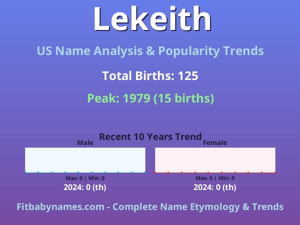 Infographic: Lekeith name meaning, origin, and popularity trends in the United States (US baby name analysis chart)