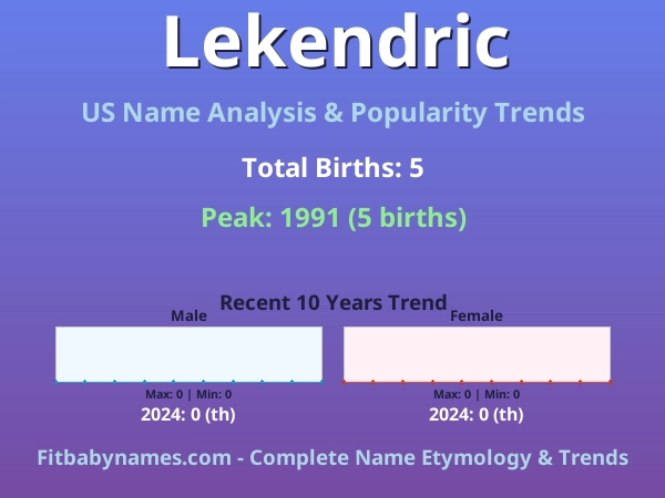 Infographic: Lekendric name meaning, origin, and popularity trends in the United States (US baby name analysis chart)
