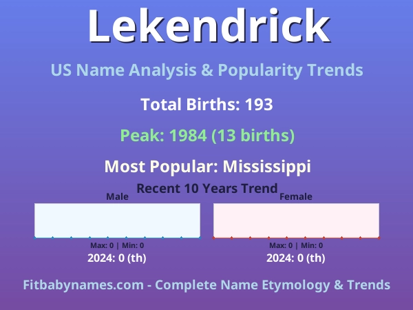 Infographic: Lekendrick name meaning, origin, and popularity trends in the United States (US baby name analysis chart)