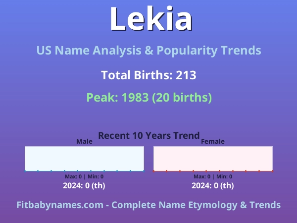 Infographic: Lekia name meaning, origin, and popularity trends in the United States (US baby name analysis chart)