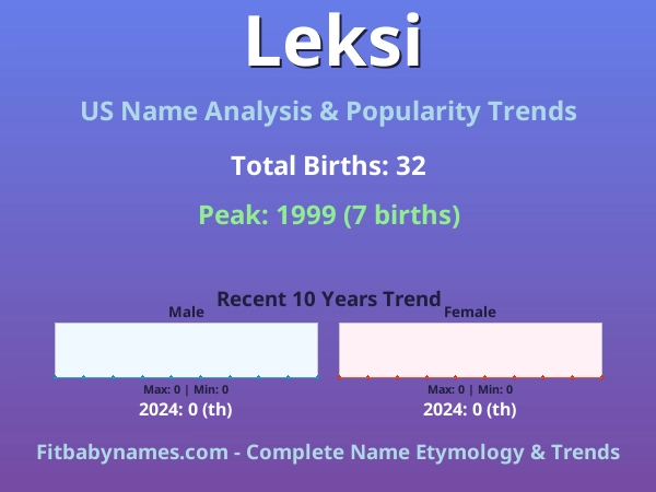 Infographic: Leksi name meaning, origin, and popularity trends in the United States (US baby name analysis chart)