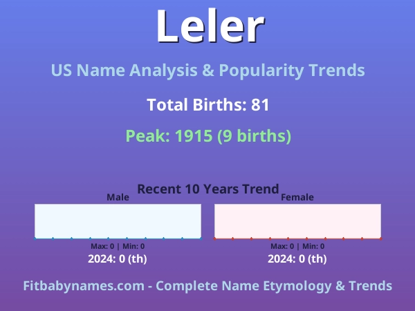 Infographic: Leler name meaning, origin, and popularity trends in the United States (US baby name analysis chart)