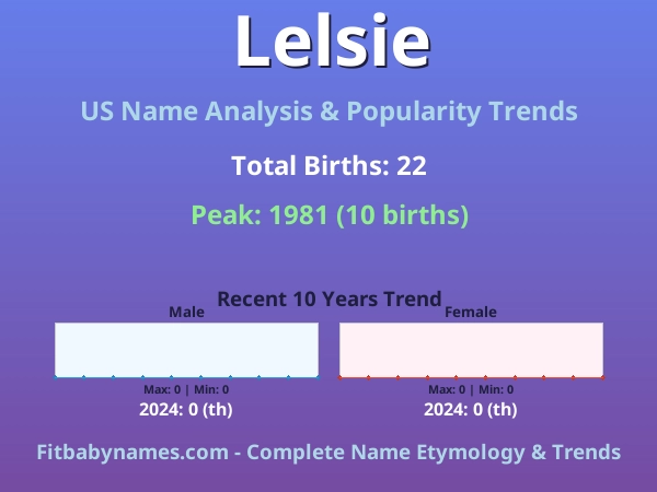 Infographic: Lelsie name meaning, origin, and popularity trends in the United States (US baby name analysis chart)
