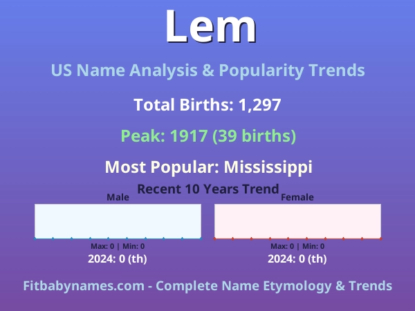 Infographic: Lem name meaning, origin, and popularity trends in the United States (US baby name analysis chart)