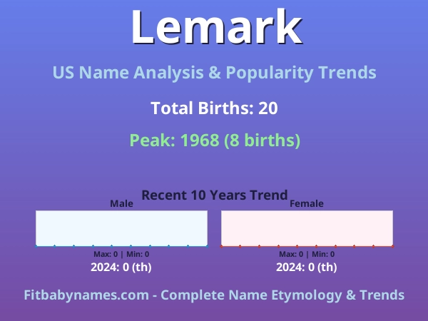 Infographic: Lemark name meaning, origin, and popularity trends in the United States (US baby name analysis chart)