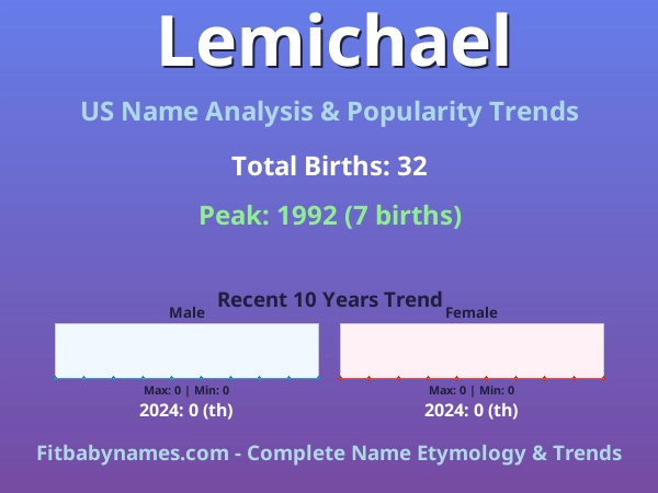 Infographic: Lemichael name meaning, origin, and popularity trends in the United States (US baby name analysis chart)