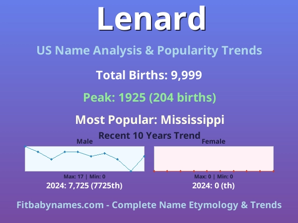 Infographic: Lenard name meaning, origin, and popularity trends in the United States (US baby name analysis chart)