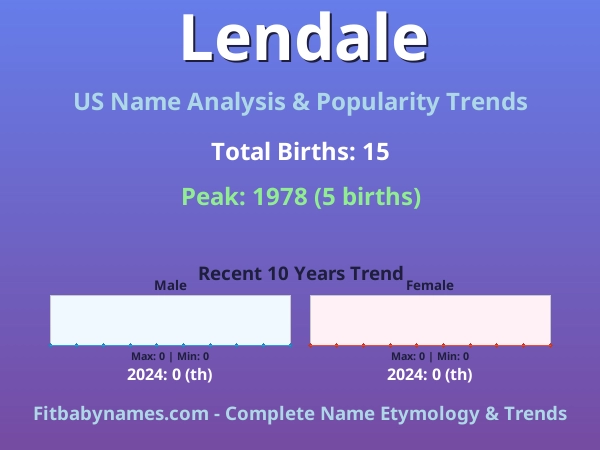 Infographic: Lendale name meaning, origin, and popularity trends in the United States (US baby name analysis chart)