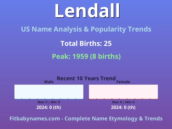 Infographic: Lendall name meaning, origin, and popularity trends in the United States (US baby name analysis chart)