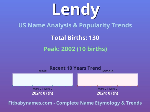 Infographic: Lendy name meaning, origin, and popularity trends in the United States (US baby name analysis chart)
