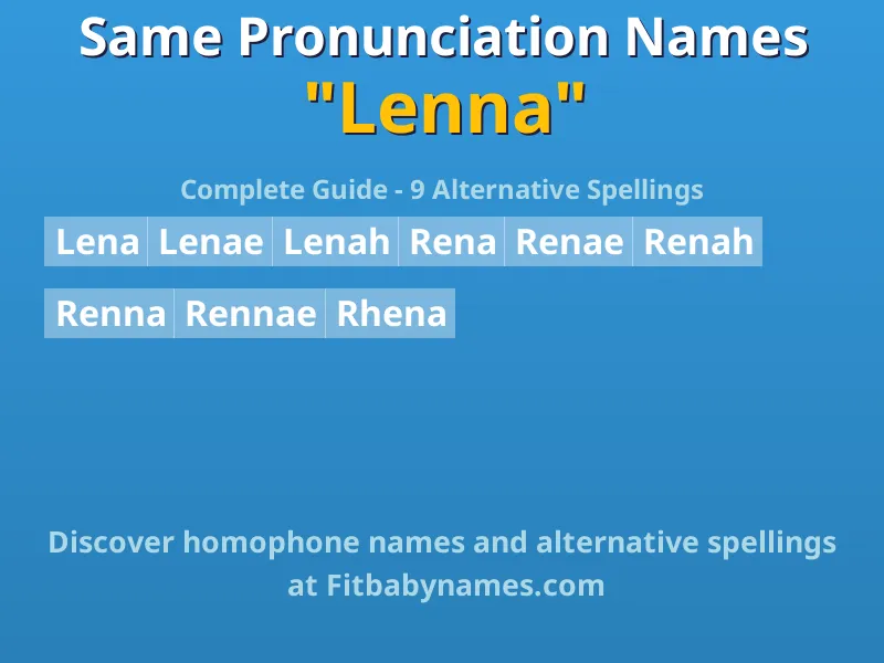 Infographic: Lenna same pronunciation names, similar names, and homophone names