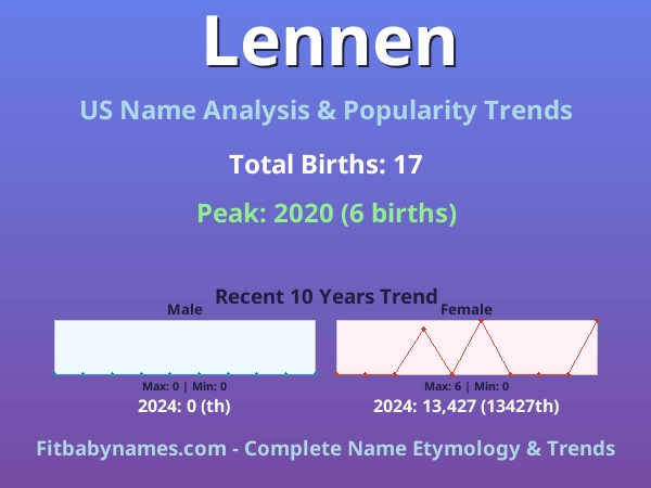 Infographic: Lennen name meaning, origin, and popularity trends in the United States (US baby name analysis chart)