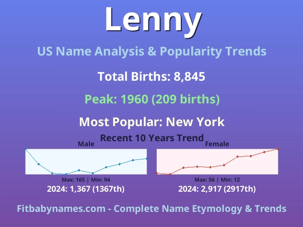 Infographic: Lenny name meaning, origin, and popularity trends in the United States (US baby name analysis chart)