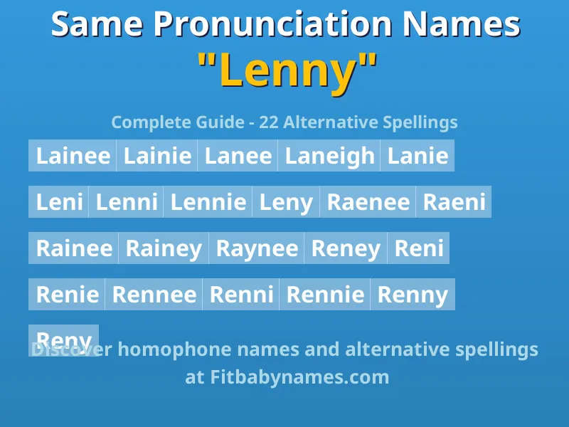 Infographic: Lenny same pronunciation names, similar names, and homophone names