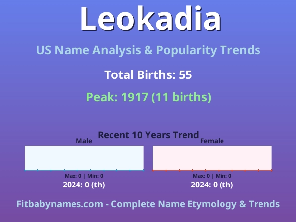 Infographic: Leokadia name meaning, origin, and popularity trends in the United States (US baby name analysis chart)