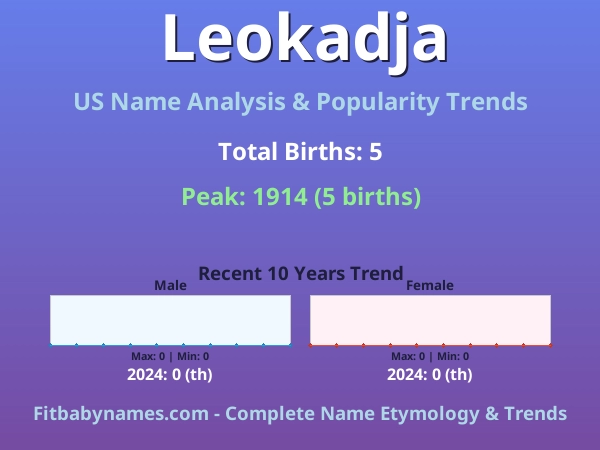 Infographic: Leokadja name meaning, origin, and popularity trends in the United States (US baby name analysis chart)