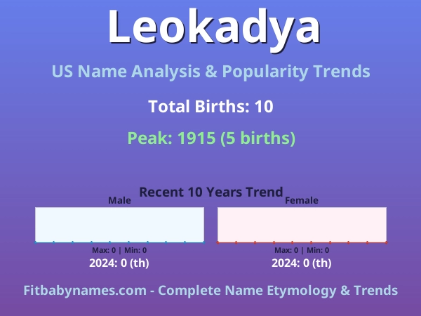 Infographic: Leokadya name meaning, origin, and popularity trends in the United States (US baby name analysis chart)