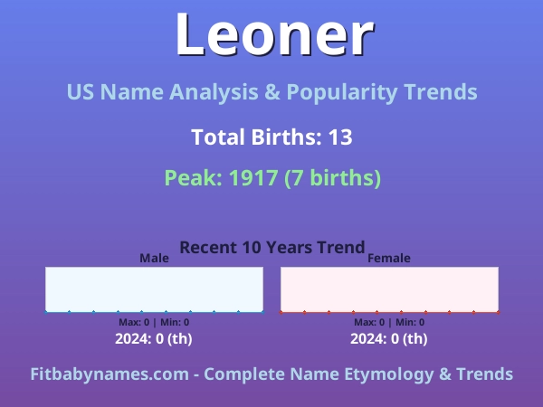 Infographic: Leoner name meaning, origin, and popularity trends in the United States (US baby name analysis chart)