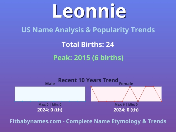 Infographic: Leonnie name meaning, origin, and popularity trends in the United States (US baby name analysis chart)