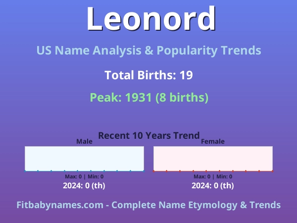 Infographic: Leonord name meaning, origin, and popularity trends in the United States (US baby name analysis chart)