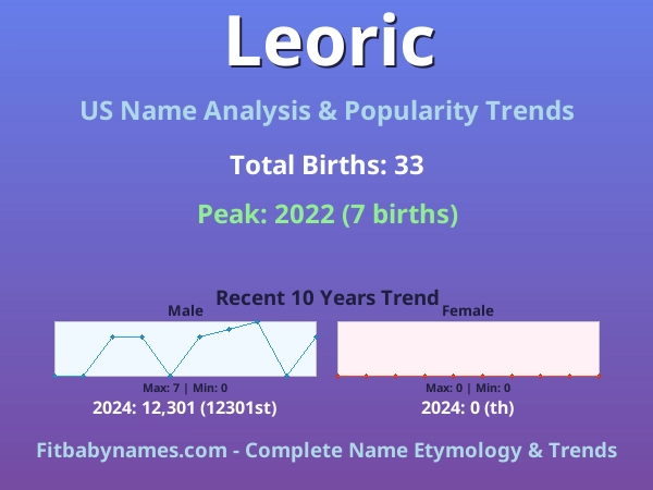 Infographic: Leoric name meaning, origin, and popularity trends in the United States (US baby name analysis chart)