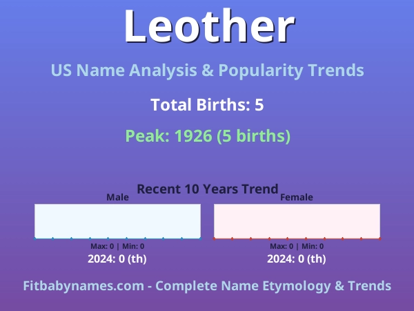 Infographic: Leother name meaning, origin, and popularity trends in the United States (US baby name analysis chart)